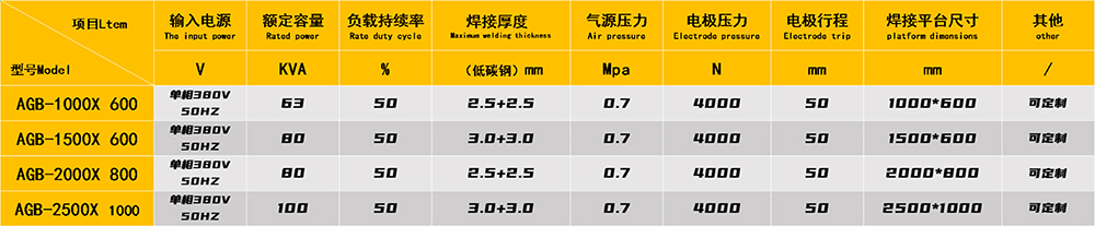 中频逆变点焊机参数